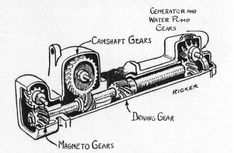 Timing gears