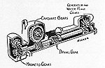 1915 Models